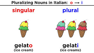 Italian Plural Nouns and Their Exceptions [upl. by Alverson]