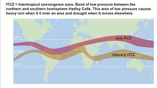 ITCZ Youtube explaination Slides  Google Slides [upl. by Aihseuqram]