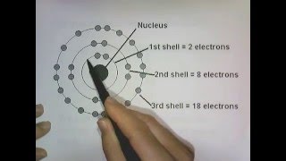 Energy Levels Energy Sublevels Orbitals amp Pauli Exclusion Principle [upl. by Cannon]