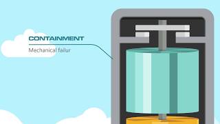 How It Works Flywheel Storage [upl. by Yuille118]