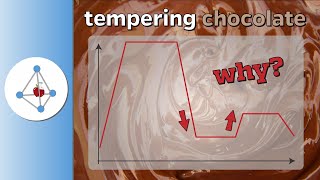 Science of tempering chocolate [upl. by Alyssa20]