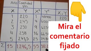 Pronostico de ventas Metodo de Minimos Cuadrados EJEMPLO Y EJERCICIO RESUELTO [upl. by Martel]