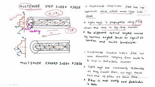 Single mode and Multi mode Optical Fibers [upl. by Nylrem]