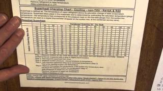 The Basic Refrigeration Cycle Subcooling and Superheat Charging Charts [upl. by Faxan]