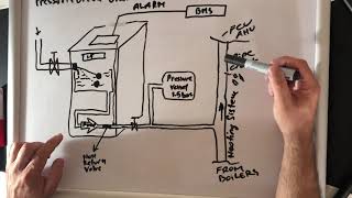 HVAC PRESSURISATION UNIT EXPLAINED [upl. by Lumbard955]