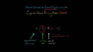 How to Calculate Cost of Equity using CAPM [upl. by Essenaj]