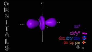 Electron Orbitals  sp amp d [upl. by Gamber905]