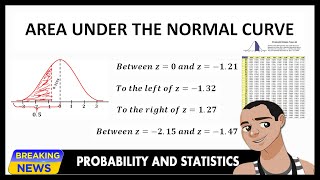 AREA UNDER THE NORMAL CURVE [upl. by Marika]