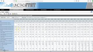 Getting data for FDI using the UNCTAD database Eg Saudi Arabia [upl. by Ogdon]