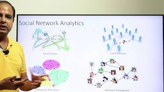 Introduction to Social Network Analytics [upl. by Leiand728]