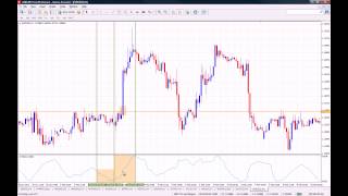 How to use the ATR Average True Range Indicator on MT4 [upl. by Iruyas932]