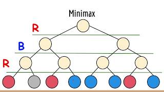 What is the Minimax Algorithm  Artificial Intelligence [upl. by Atnek]