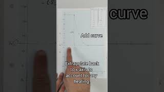 Endothermic Calorimetry Experiment amp Calculation [upl. by Vedette]