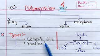 Polymorphism in Java  Learn Coding [upl. by Eimmelc]