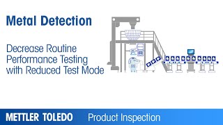 Reduced Test Mode technology  Product  METTLER TOLEDO Product Inspection  EN [upl. by Dannel]