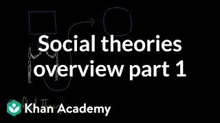 Social theories overview part 1  Society and Culture  MCAT  Khan Academy [upl. by Ettelorahc245]