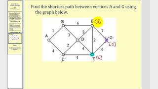 Graph Theory Dijkstras Algorithm [upl. by Sirroned]