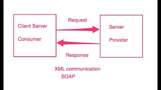 consume Soap service using Springboot [upl. by Ynetruoc802]