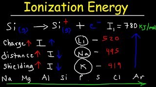 Ionization Energy  Basic Introduction [upl. by Candy240]