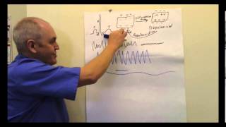 ECG Electrocardiogram EKG Lesson [upl. by Rumpf]