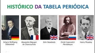 01  Histórico da tabela periódica [upl. by Kappel]