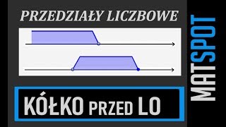 Przedziały liczbowe [upl. by Nosreve]