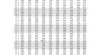 How to find the area under the standard normal curve [upl. by Eibmab325]