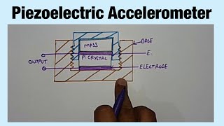 Piezoelectric Accelerometer Hindi [upl. by Eittam]