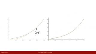 Finite Element Method Lecture 6B  Weak Form Galerkin Example AdvectionDiffusion Equation [upl. by Buatti]