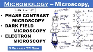 Phase contrast microscopy  Dark field microscopy  Electron microscopy  Microbiology  L10Unit1 [upl. by Aremaj]