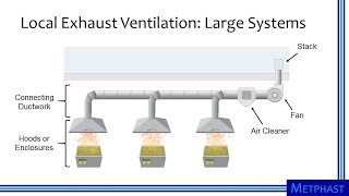 Types of Respirations Examples [upl. by Ylrahc503]