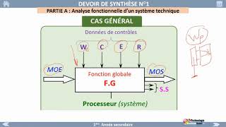 01Modelisation Analyse fonctionnelle d’un système technique [upl. by Htehpaj]