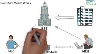 What is Share And Stock Market Hindi [upl. by Crowe316]