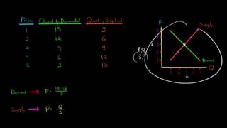 How to Find the Equilibrium Mathematically [upl. by Bondie239]