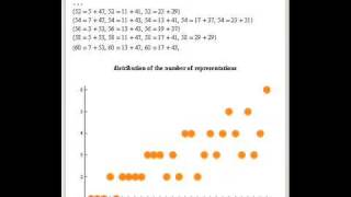 Goldbach Conjecture [upl. by Noscire]