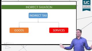 Overview of Indirect Taxes PRE  GST [upl. by Segal]