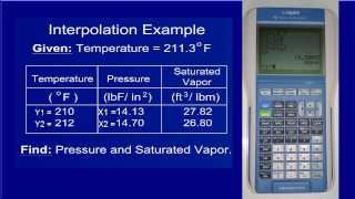 TI 84 Interpolation Program [upl. by Havot]