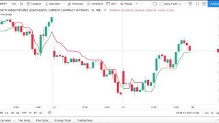 SuperTrend Based Strategy amp Learn Algo Trading on TradeTron Code your own algo  CA Kaushik Shah [upl. by Yvonner]