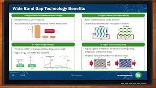 Energy Infrastructure  Mouser Electronics and onsemi [upl. by Etteoj]