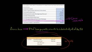 IFRS 16 Lessor Accounting Example 1  Finance Lease [upl. by Lerrad]