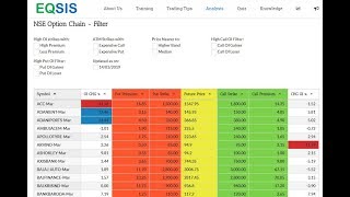 NSE Option Chain with EQSIS advanced open interest filter explained [upl. by Naejamron264]