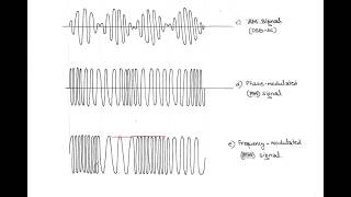 LECT17 ANGLE MODULATION  PM amp FM [upl. by Jourdan]