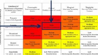 Job Hazard Analysis Using the Risk Matrix [upl. by Cita5]