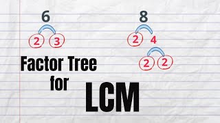 How to find LCM using factor tree LCM for 6 and 8 LCM for 16 and 24 15 and 28 30128 [upl. by Oetsira]