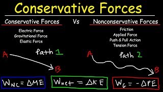 Conservative amp Nonconservative Forces Kinetic amp Potential Energy Mechanical Energy Conservation [upl. by Nevad]