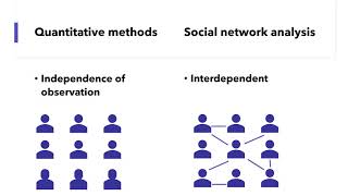 Social Network Analysis Introduction [upl. by Attegroeg]