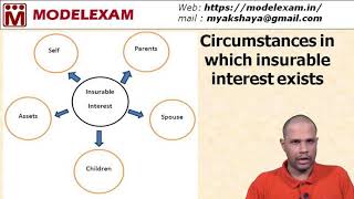 Insurance  Principle of Insurable Interest [upl. by Minnnie]