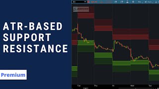 ATRBased Support amp Resistance Indicator for ThinkorSwim [upl. by Nahgaem]