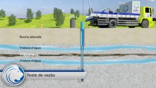 Como é uma perfuração de poço tubular profundo [upl. by Faus]