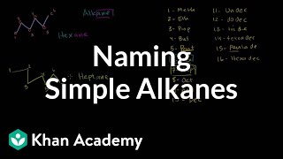 Naming simple alkanes  Organic chemistry  Khan Academy [upl. by Inhoj]